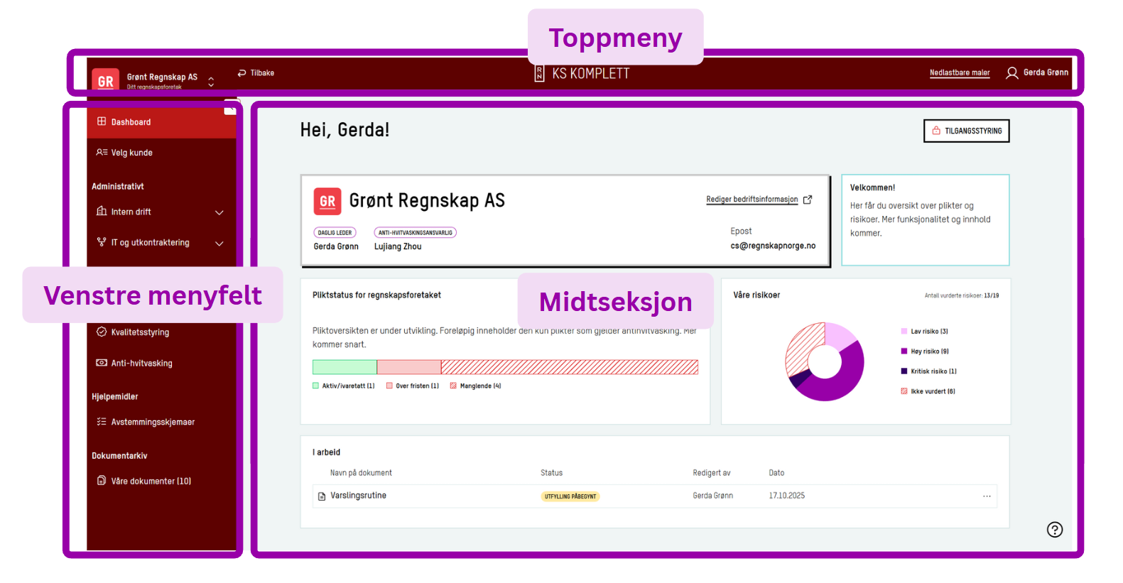 Skjermbilde: Komplett skjermbilde med markering av meny, toppmeny og arbeidsomr&aring;de.