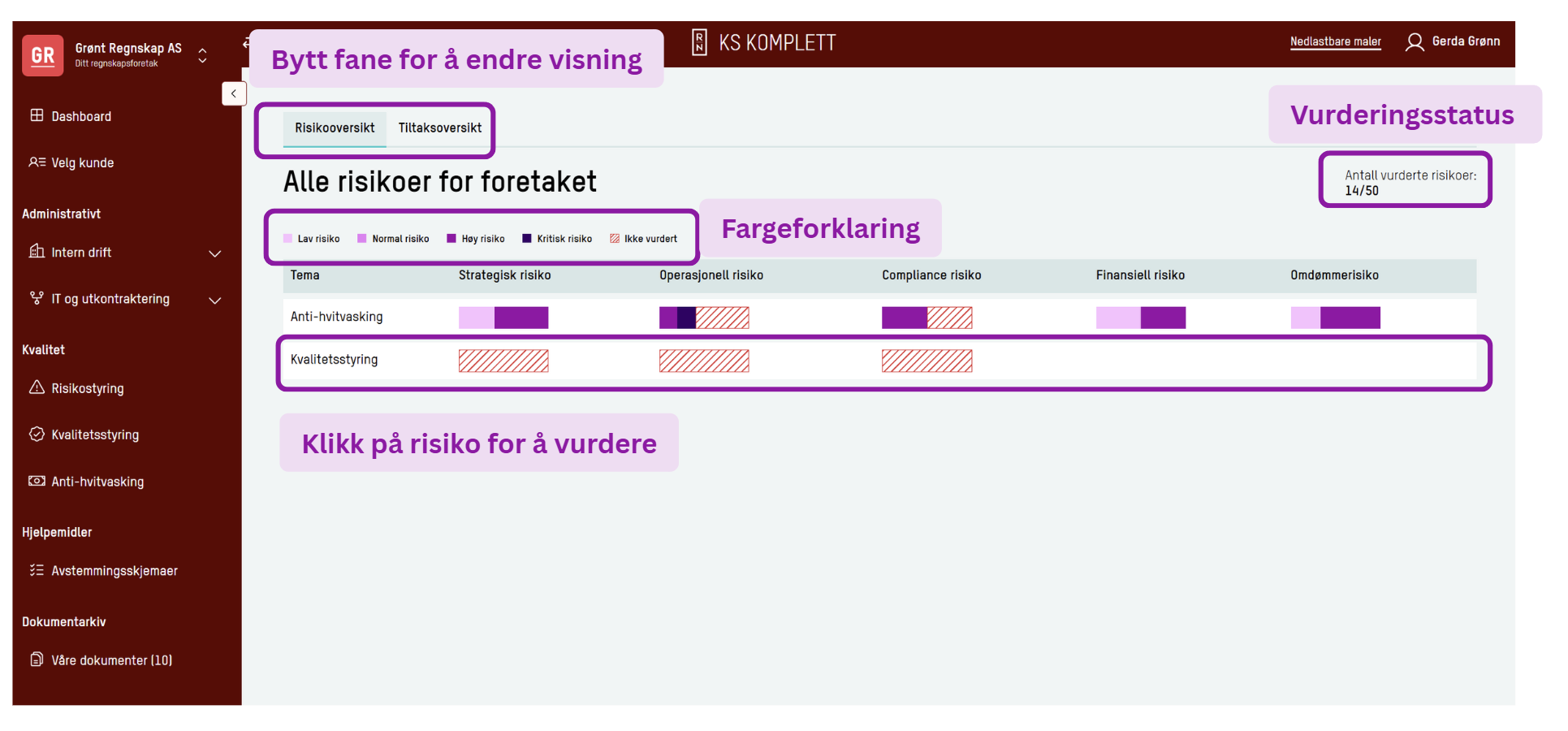 Skjermbilde: Risikooversikt