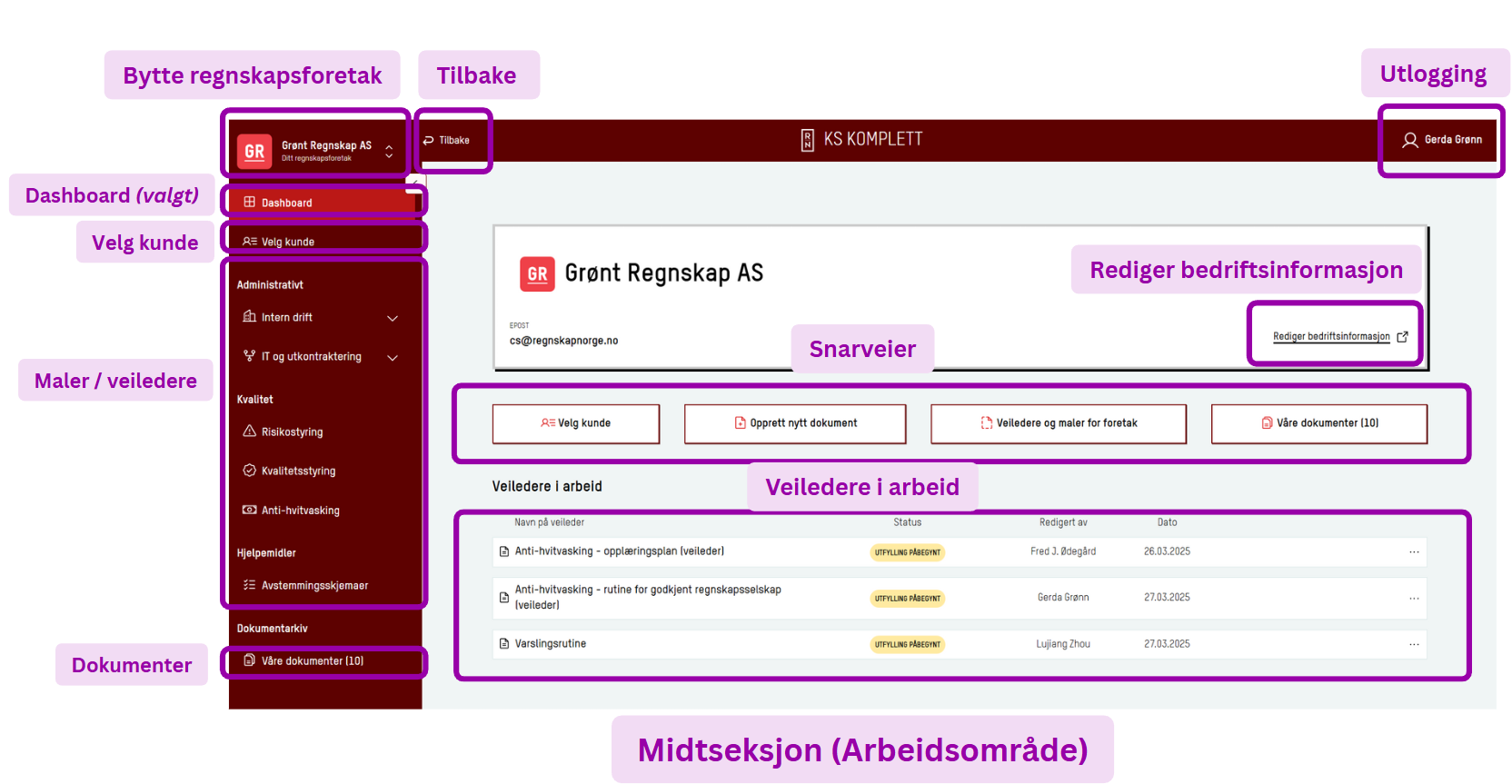 Skjermbilde: Dashboard med tydelige snarveier