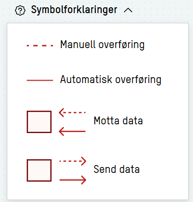 Skjermbilde: Symbolforklaringer